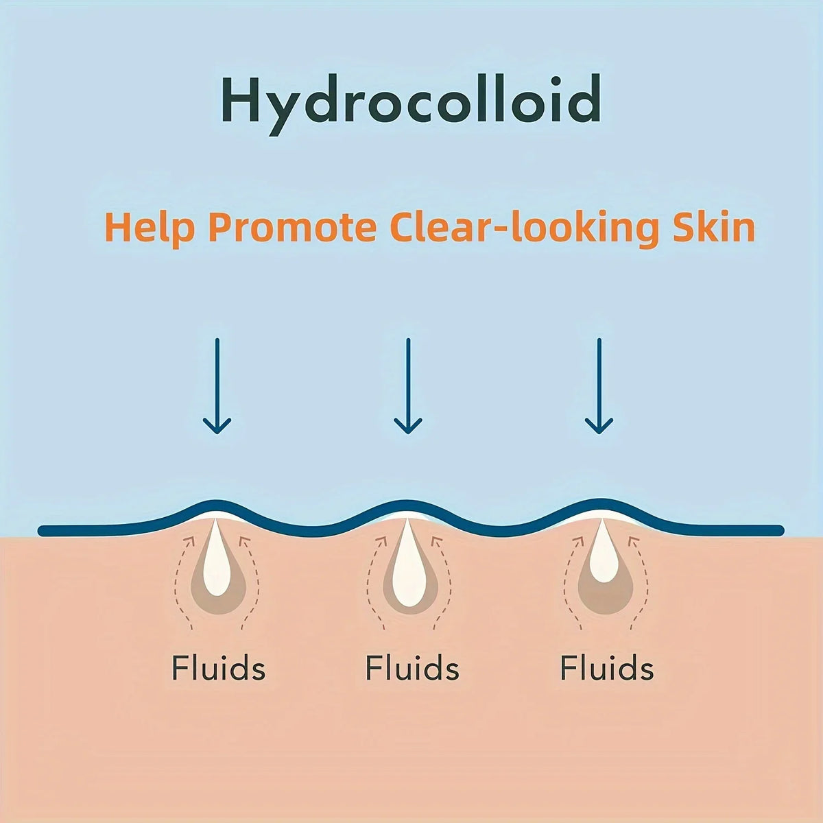 Hydrocolloid-Style Pimple Patches – 360 Piece Set